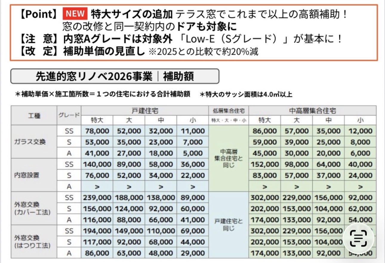 【速報】先進的窓リノベ2026事業補助額決定！ 小野寺トーヨー住器のイベントキャンペーン 写真1