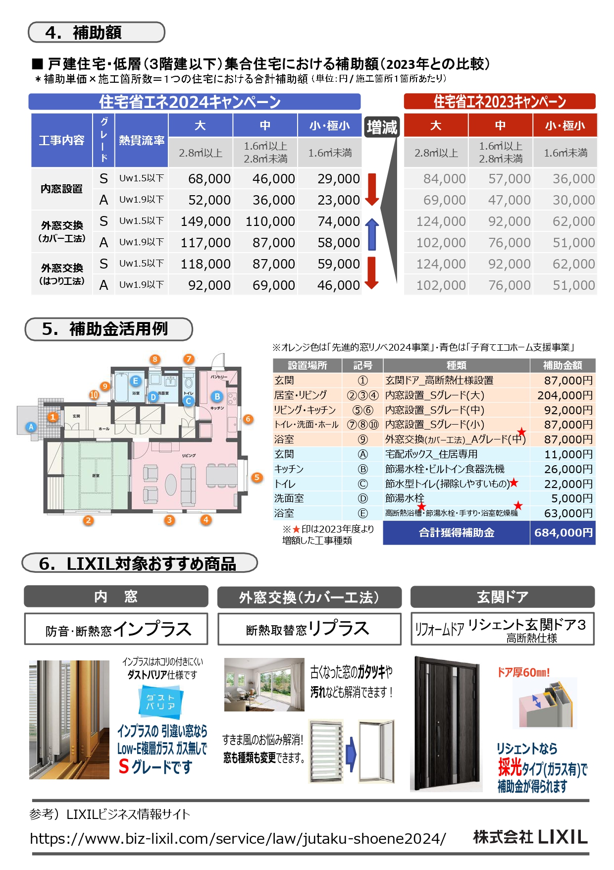 速報!!2024年の先進的窓リノベ補助額!! 小野寺トーヨー住器のイベントキャンペーン 写真1