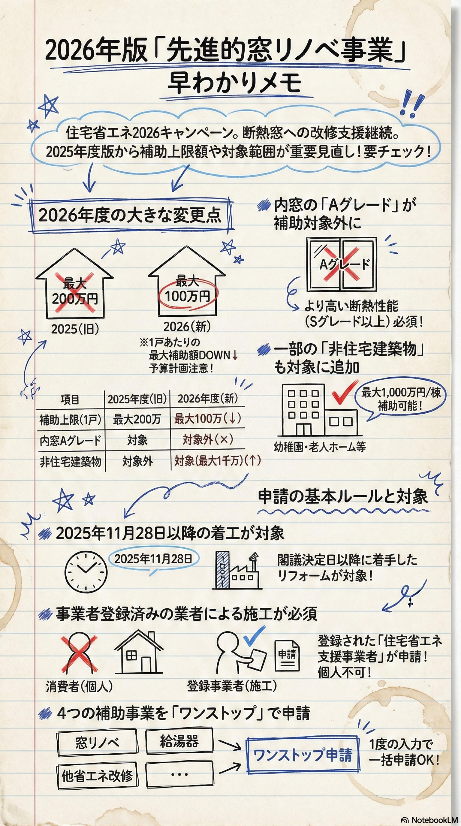 【速報】2026年もやります！窓リノベ補助金、情報解禁🔥 小野寺トーヨー住器のブログ 写真1