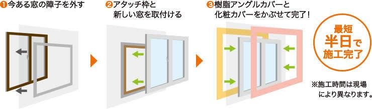 小野寺トーヨー住器の先進的窓リノベ事業 !!外窓交換(カバー工法)の施工後の写真1