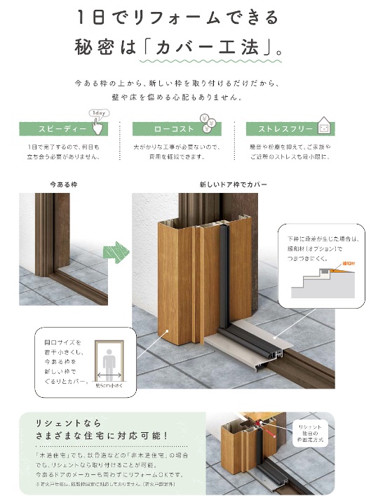 協邦のオフィスのドアを断熱改修！【リシェント玄関ドア】の施工事例詳細写真1