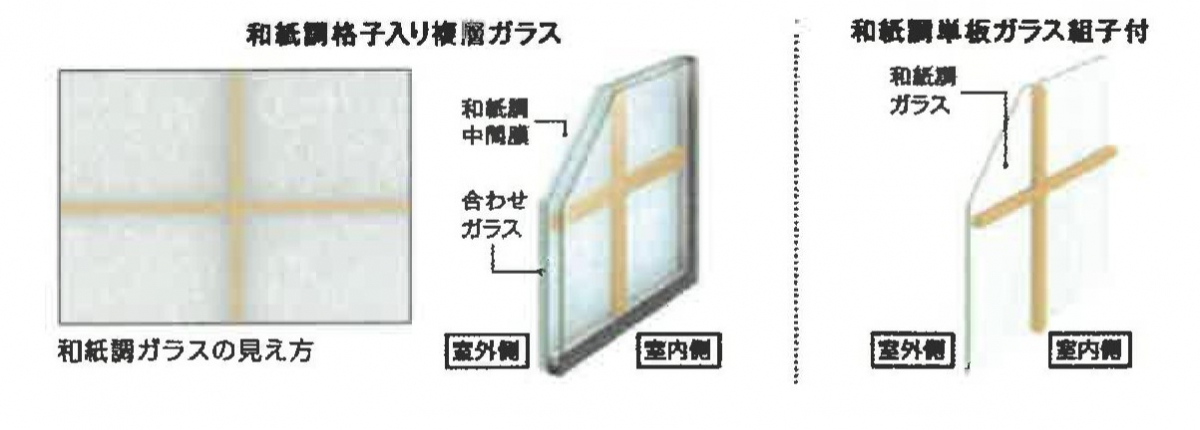 協邦の＜防音・断熱＞和室の内窓取付に和障子ガラスはいかがでしょうか。の施工後の写真2