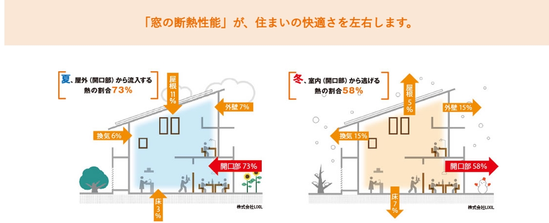 内窓「インプラス」で快適な住まいに!断熱・防音・結露対策にも◎ 窓みらいのブログ 写真1