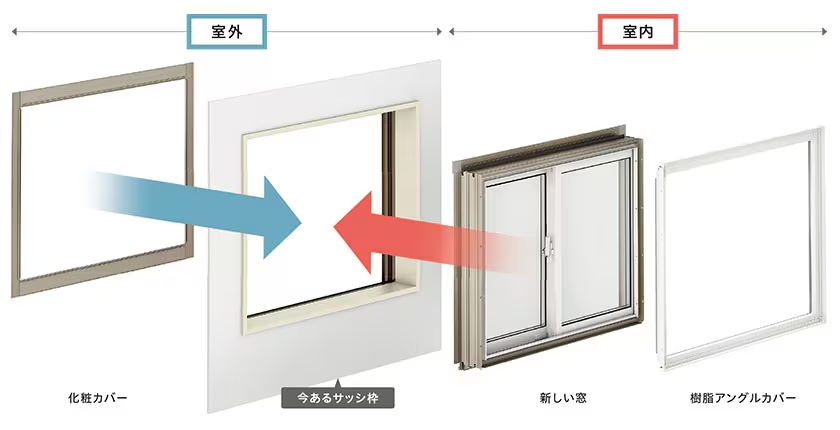 【マンション対応】壁を壊さず窓リフォーム！LIXIL「リプラス」で快適・省エネ生活【補助金対象】 窓みらいのブログ 写真1