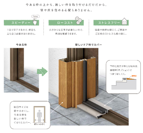 ウッディ大栄トーヨー住器の１日でわが家の玄関を着替えましょう！の施工事例詳細写真1