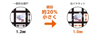 🏡【虫の侵入をシャットアウト】LIXILの「虫イヤネット」で快適な夏を手に入れよう！ 窓みらいのブログ 写真2