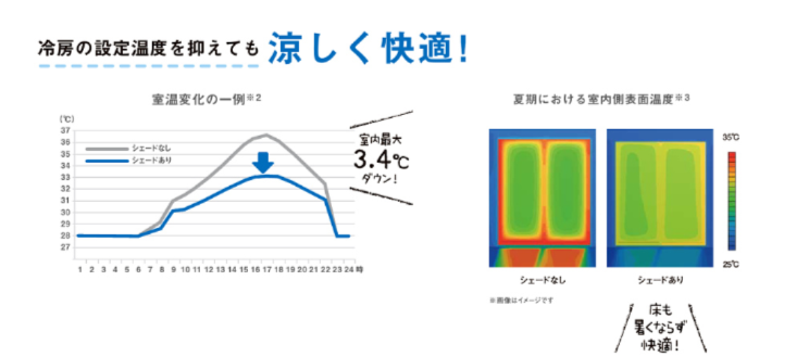 イワセトーヨー住器のさいたま市【おしゃれに日よけ】スタイルシェード取付工事の施工事例詳細写真2