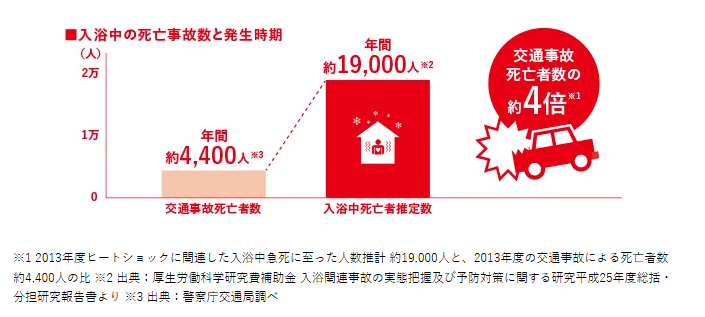 イワセトーヨー住器のさいたま市【本格的に寒くなる前に⛄】内窓取付工事の施工事例詳細写真1