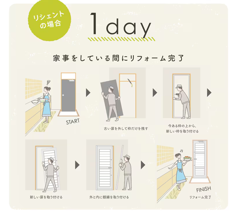 イワセトーヨー住器のさいたま市【勝手口が生まれ変わる✨】勝手口リシェント交換工事の施工事例詳細写真1