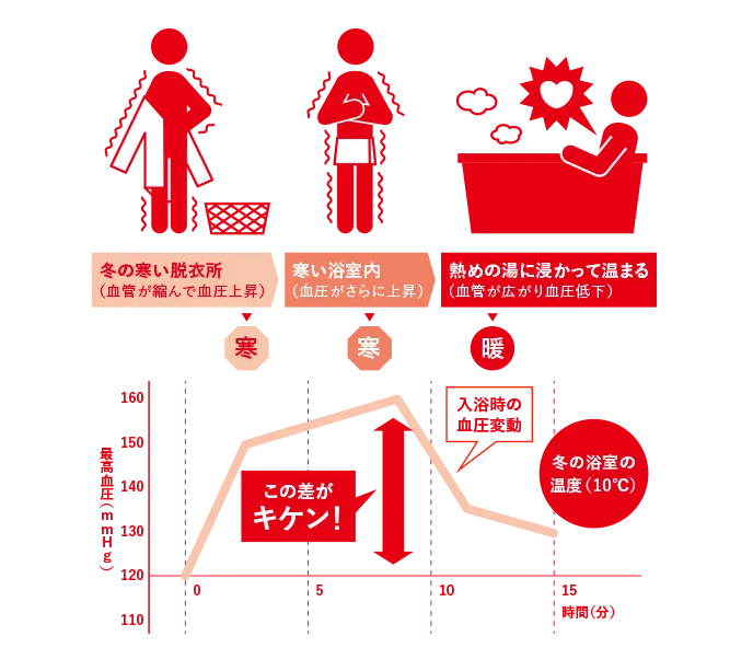 イワセトーヨー住器のさいたま市【本格的に寒くなる前に⛄】内窓取付工事の施工事例詳細写真2