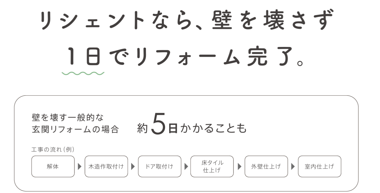 イワセトーヨー住器の川口市【玄関ドアはお家の顔🌞】玄関ドア交換工事の施工事例詳細写真1
