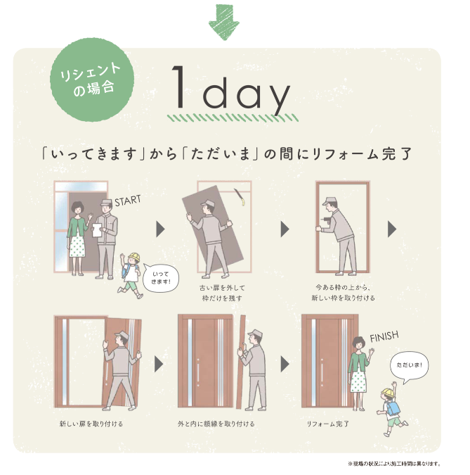 イワセトーヨー住器の川口市【玄関ドアはお家の顔🌞】玄関ドア交換工事の施工事例詳細写真2