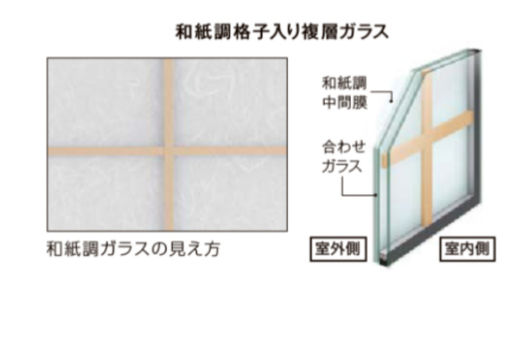 イワセトーヨー住器のさいたま市【和室にも！和障子風インプラス】内窓取付工事の施工事例詳細写真2