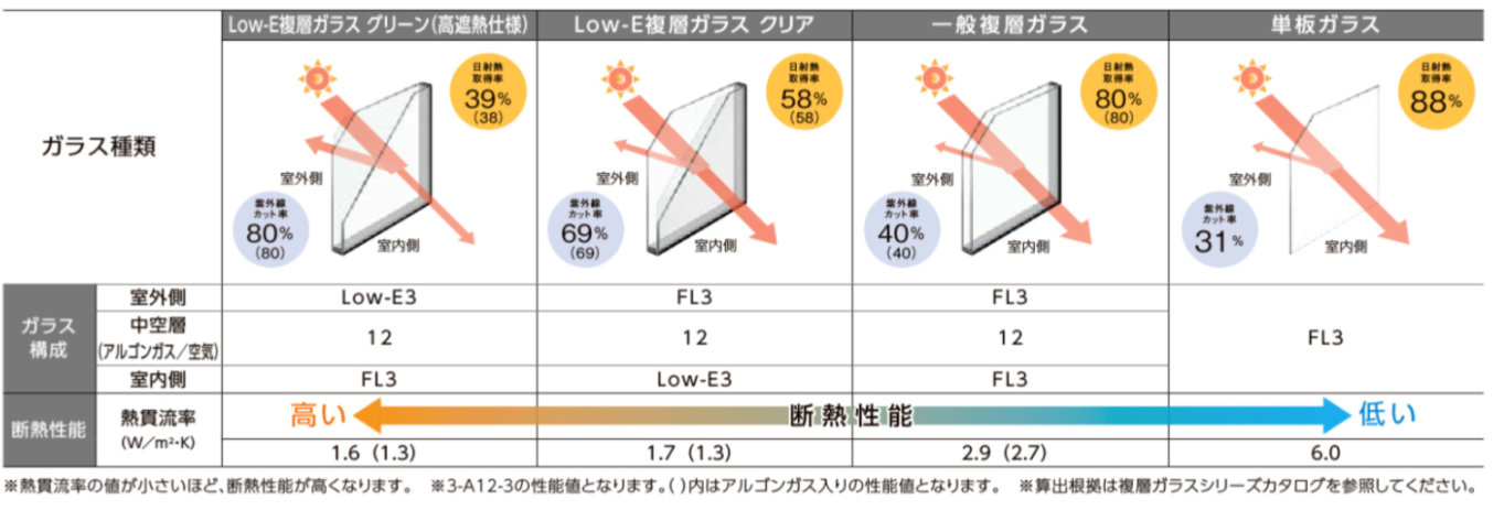 イワセトーヨー住器のさいたま市【断熱と遮熱が一緒に出来ちゃう🌞】内窓取付工事の施工事例詳細写真1