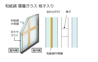 イワセトーヨー住器の戸田市【和室にもおすすめ😊和障子風内窓】内窓取付工事の施工事例詳細写真1
