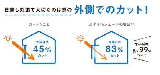 イワセトーヨー住器のさいたま市【おしゃれに日よけ】スタイルシェード取付工事の施工事例詳細写真1