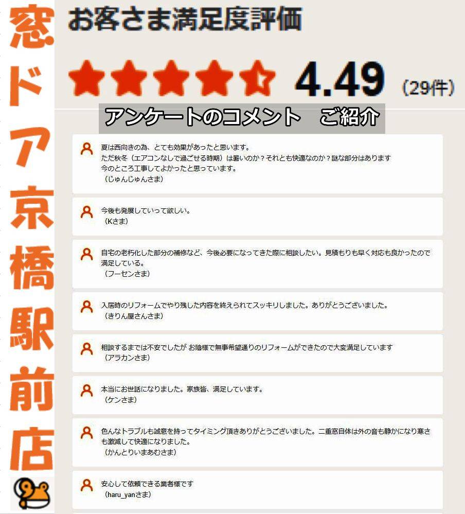 お客様アンケートにお答えいただきました❕さまざまなお声を頂いております😊感謝の気持ちを込めて<(_ _)> 窓ドア京橋駅前店のブログ 写真1