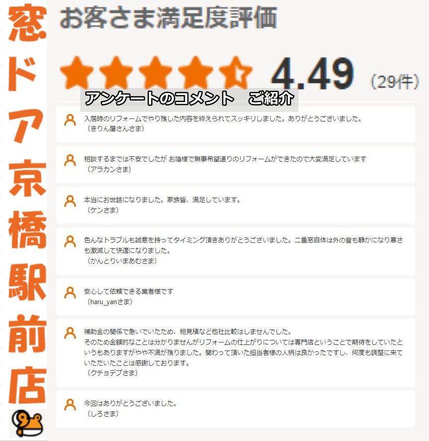 お客様アンケートにお答えいただきました❕さまざまなお声を頂いております😊感謝の気持ちを込めて<(_ _)> 窓ドア京橋駅前店のブログ 写真2