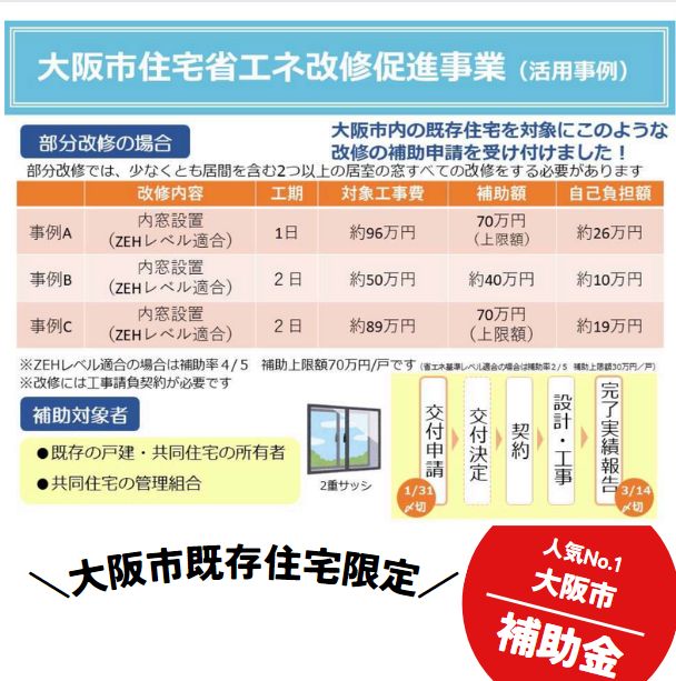 ZEHレベルで5分の4（80％）の補助率なんです✨大阪市既存住宅限定の省エネ補助金 窓ドア京橋駅前店のイベントキャンペーン 写真1