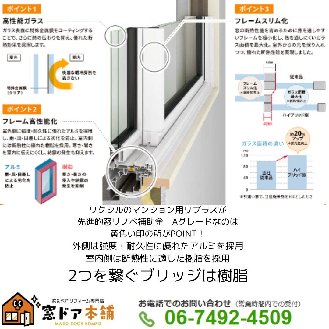 LIXIL マンション用リプラスが先進的窓リノベ補助金 Aグレードの理由 窓ドア京橋駅前店のイベントキャンペーン 写真1