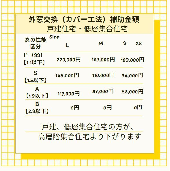 先進的窓リノベ2024補助金で断熱窓に交換！　SSグレードにするには？？ 窓ドア京橋駅前店のブログ 写真1