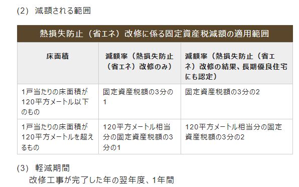 京田辺市 　熱損失防止（省エネ）改修に係る減額措置 窓ドア京橋駅前店のブログ 写真1