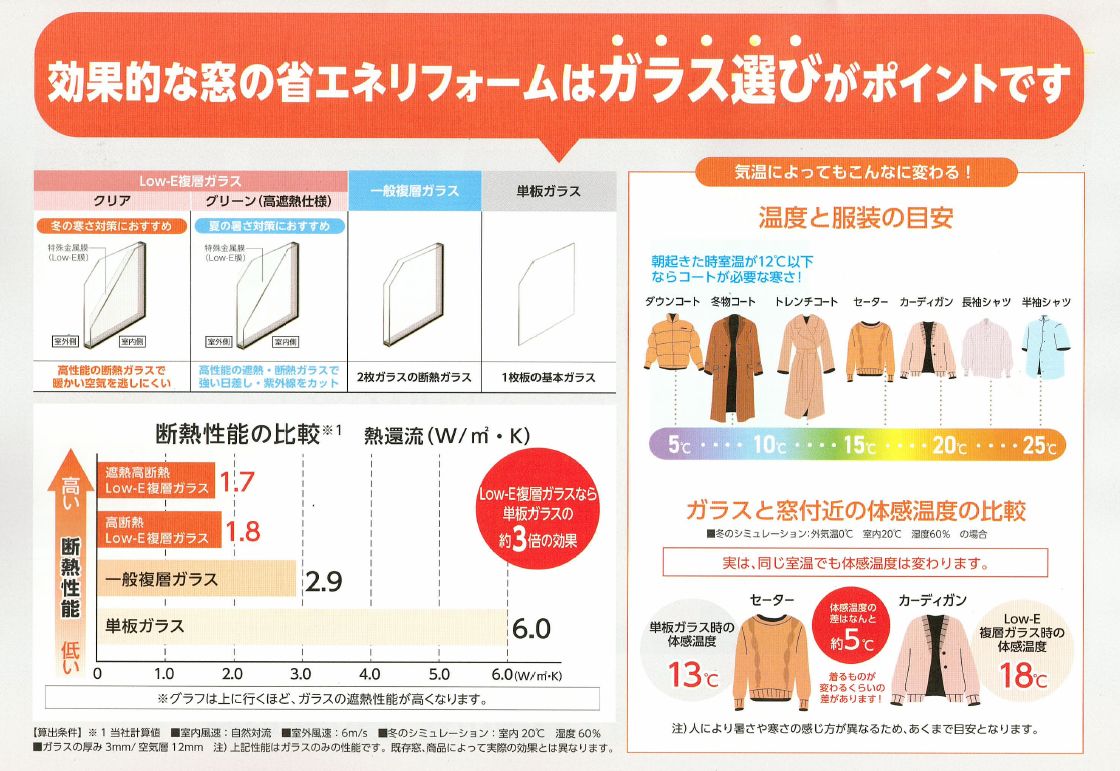 LIXIL　2024補助金　活用　商品　ラインナップ！ 窓ドア京橋駅前店のブログ 写真3