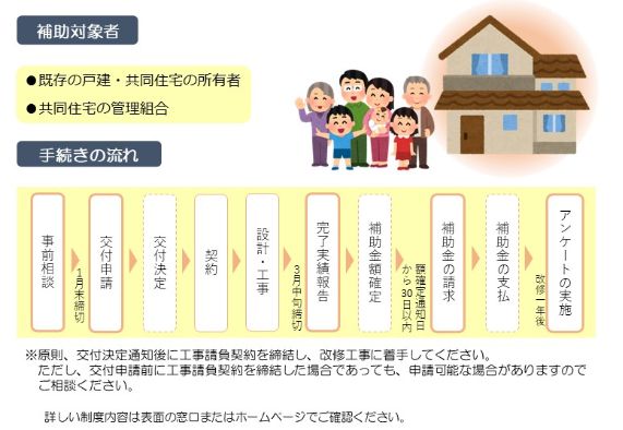 ZEHレベルで5分の4（80％）の補助率なんです✨大阪市既存住宅限定の省エネ補助金 窓ドア京橋駅前店のイベントキャンペーン 写真4