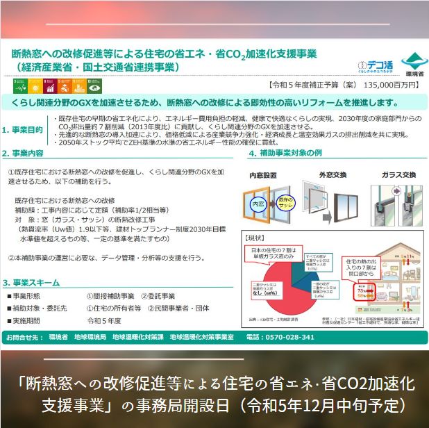 2023/11/10(金)住宅の省エネ化への支援強化に関する予算案を閣議決定! 窓ドア京橋駅前店のイベントキャンペーン 写真2