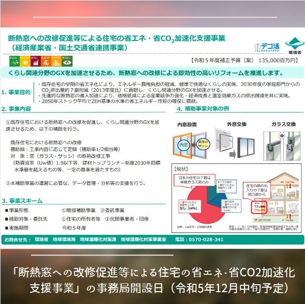 2023/11/10(金）住宅の省エネ化への支援強化に関する予算案を閣議決定！ 窓ドア京橋駅前店のイベントキャンペーン 写真2