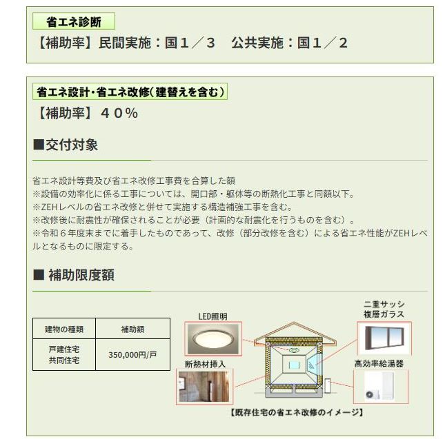 ちょっと残念な情報です。令和4年、令和5年の住宅エコリフォーム補助金 窓ドア京橋駅前店のブログ 写真1