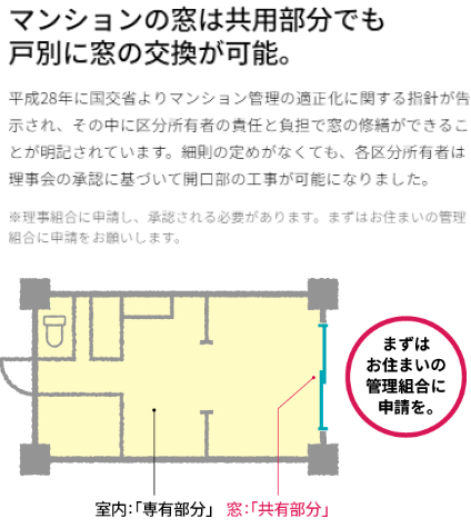 知らない マンションの外窓交換 管理組合の承認 必要不可欠 初めての窓交換の承認 窓ドア京橋駅前店のイベントキャンペーン 写真1