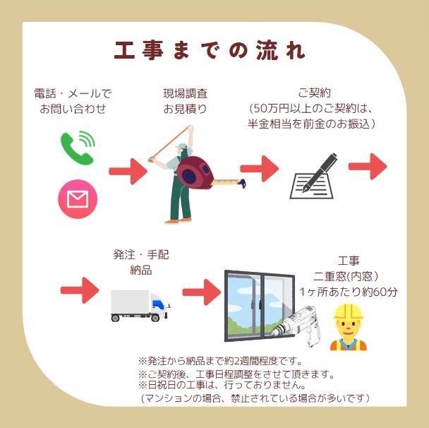 2024年は、外窓交換がお得！省エネリフォーム　国の補助金　窓　お得！ 窓ドア京橋駅前店のイベントキャンペーン 写真9