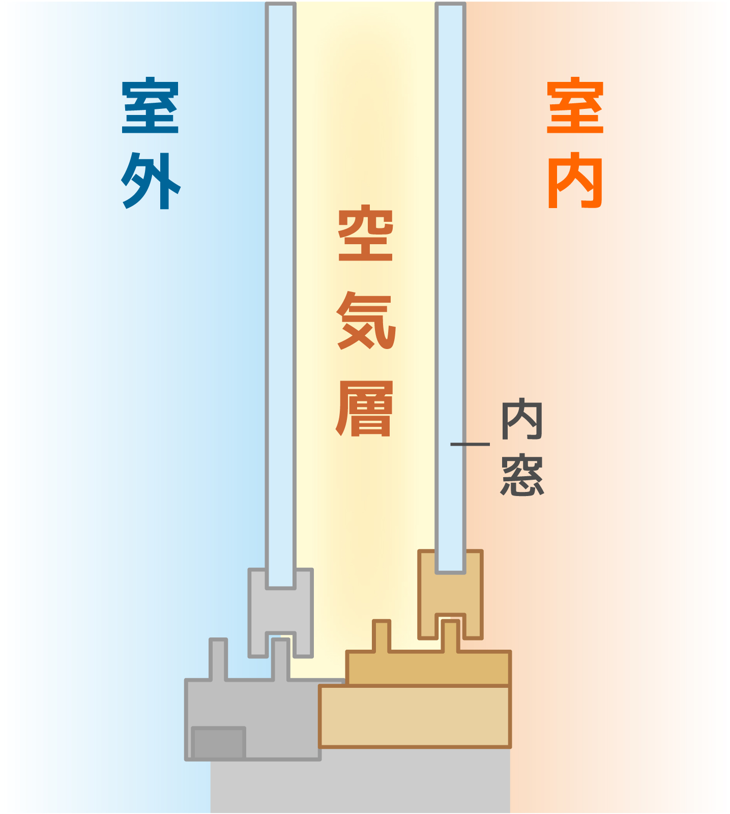 太陽トーヨーの座間市 / 内窓取付工事 / インプラスの施工事例詳細写真1