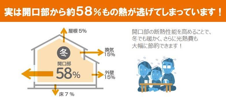 玄関の寒さ対策 みもとトーヨー住器のブログ 写真2