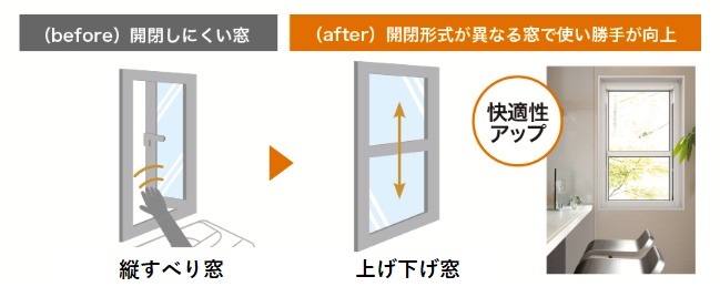 みもとトーヨーのたてすべり窓を上げ下げ窓に窓種変更の施工事例詳細写真2