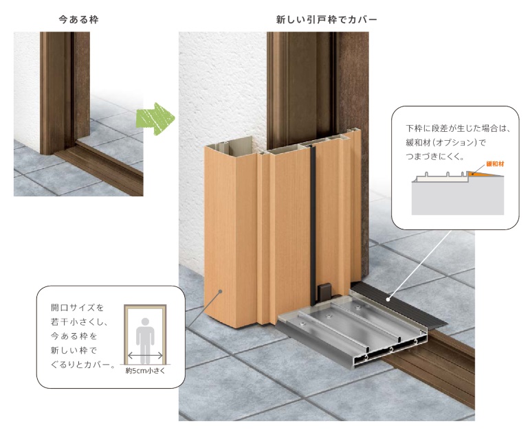 みもとトーヨー住器の日に焼けて古びた印象の玄関引戸をリフレッシュ！の施工事例詳細写真2