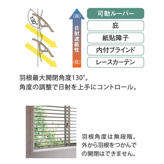 みもとトーヨー住器の夏の日射しをコントロール【目隠し可動ルーバー】の施工事例詳細写真2