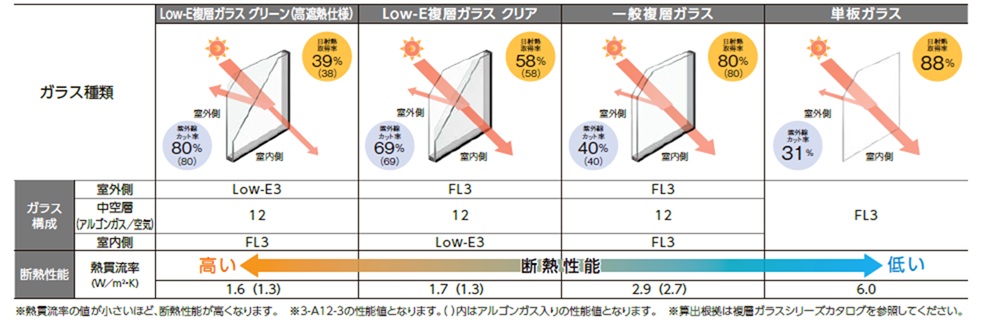 みもとトーヨーの越谷市　内窓インプラス　ガラス種にこだわりたいの施工事例詳細写真1