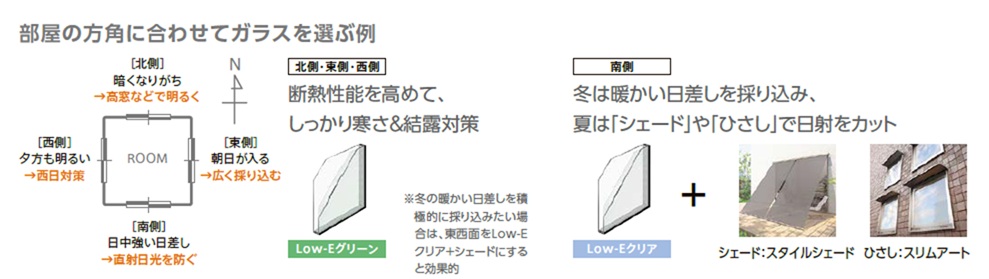 みもとトーヨーの越谷市　内窓インプラス　ガラス種にこだわりたいの施工事例詳細写真2
