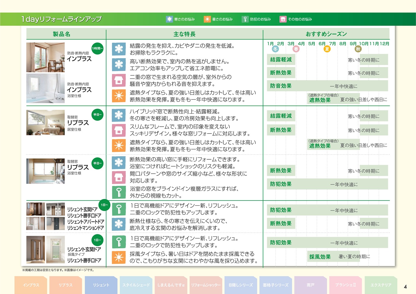 おすすめ１Dayリフォーム やまざきトーヨー住器のブログ 写真4