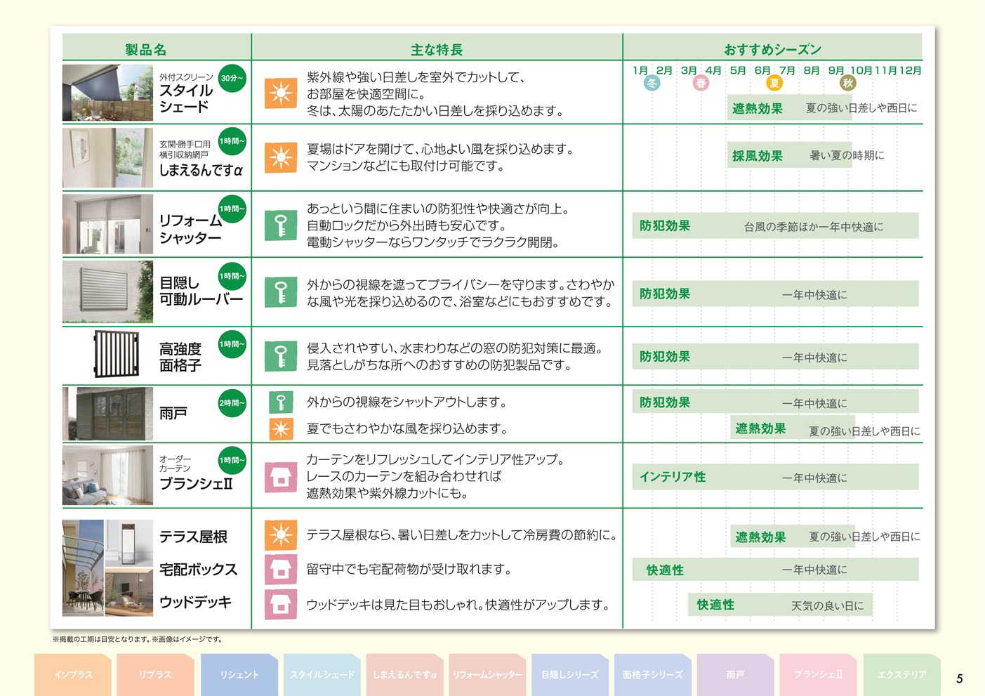 おすすめ１Dayリフォーム やまざきトーヨー住器のブログ 写真5