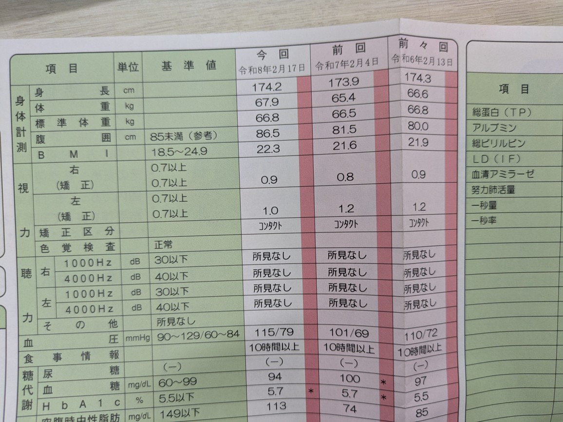 ~今日から俺は~ 動ける50代になりたい! 笠間トーヨー住器のブログ 写真1