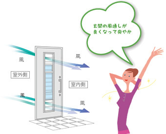 笠間トーヨー住器の桜川市　勝手口ドア工事の施工後の写真3