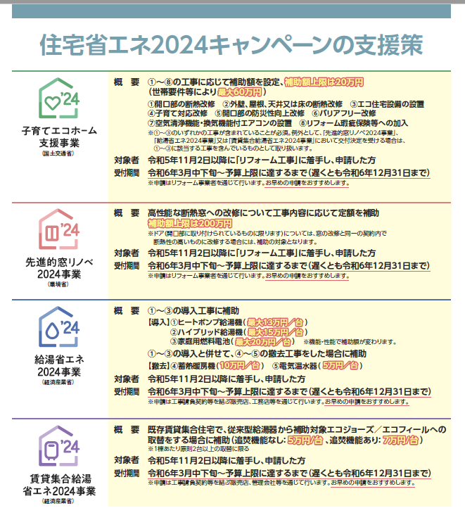 2024年住宅省エネキャンペーン サガワトーヨー住器のブログ 写真1