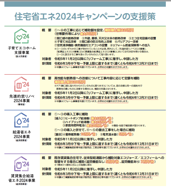 2024年住宅省エネキャンペーン サガワのブログ 写真1