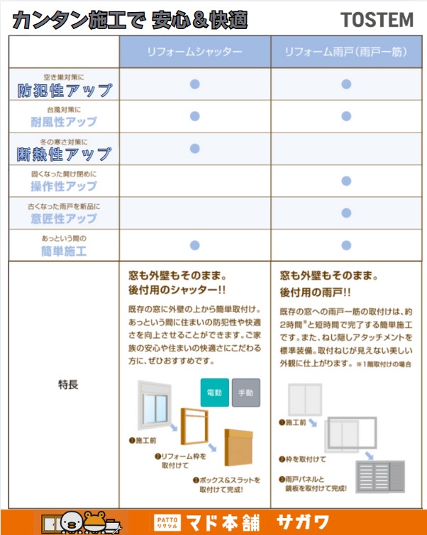 サガワの台風シーズンに備えて後付けシャッター 【リフォームシャッター】は、いかがですか?の施工事例詳細写真1
