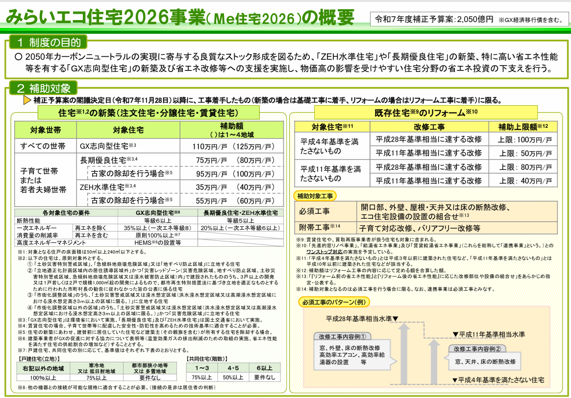 【速報 第3報】みらいエコ住宅2026事業_制度概要公開!水まわり+窓リフォーム サガワのイベントキャンペーン 写真3