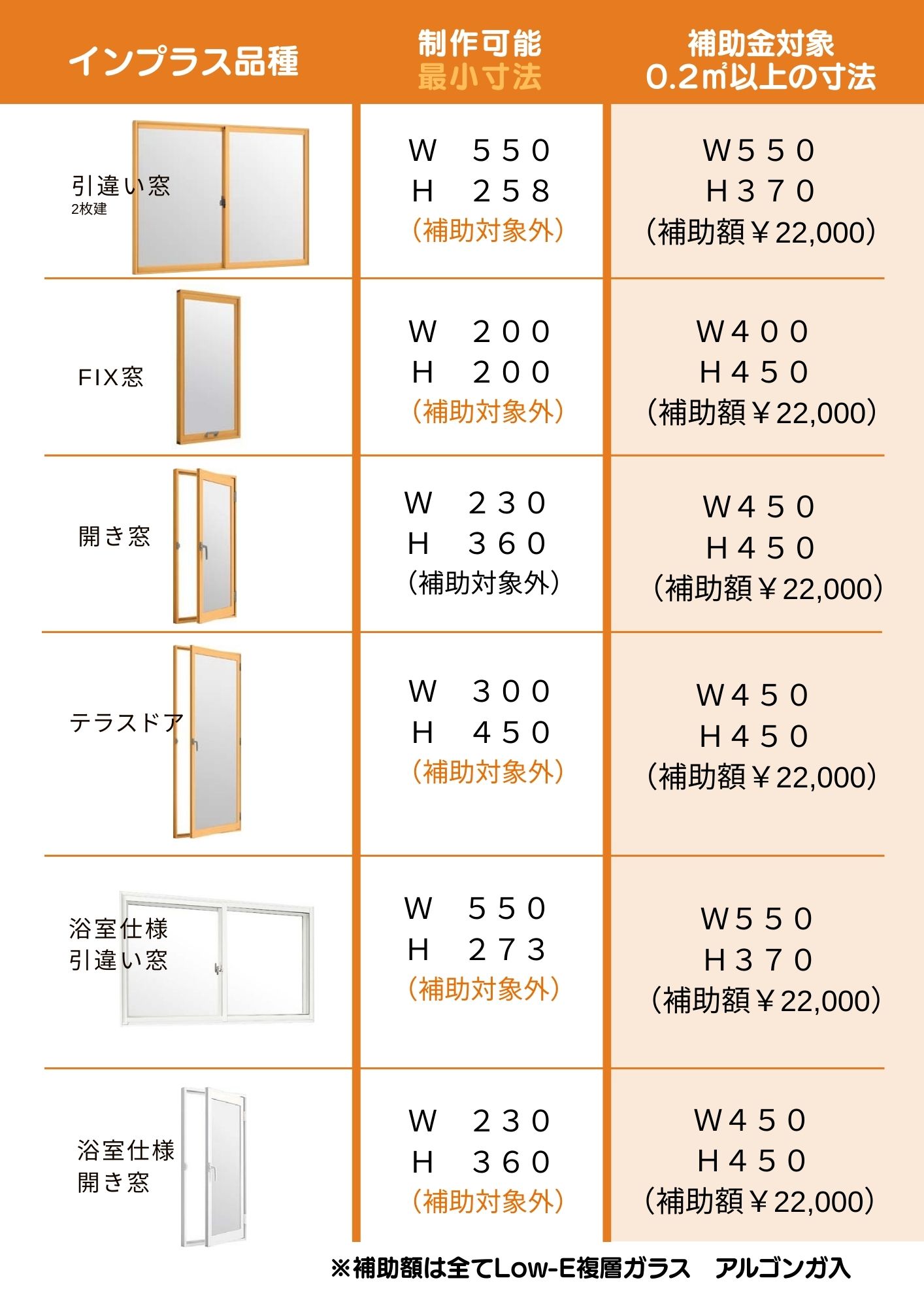 今回はお問合せいただいた内窓に関して回答します。 サガワのブログ 写真3