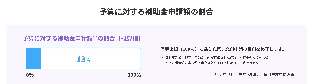 先進的窓リノベ2025 申請状況 広海クラシオ 高松支店のブログ 写真1